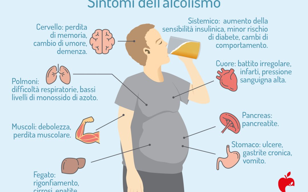 ALCOLISMO una malattia sconosciuta, la piaga più diffusa nel mondo